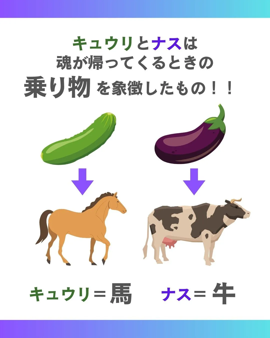 キュウリとナスの意味は？🥒🍆