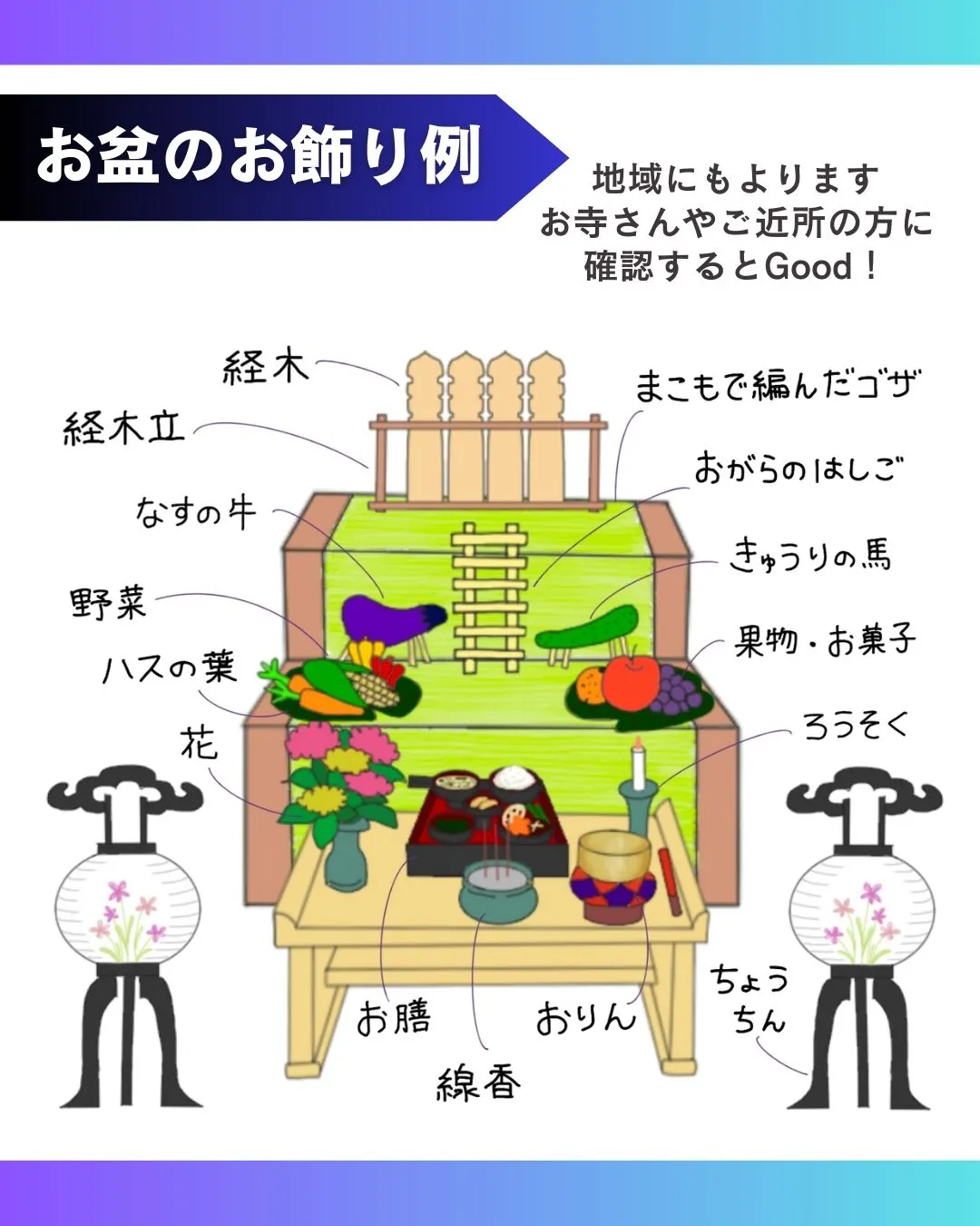 お盆の準備これでまるわかり!🍆🥒✨