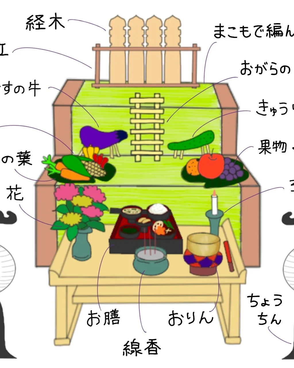 お盆の準備これでまるわかり!🍆🥒✨