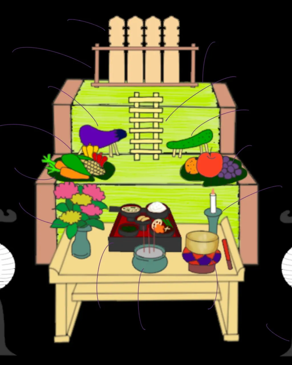 お盆の準備これでまるわかり!🍆🥒✨