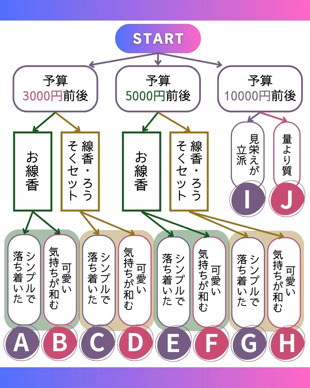 初盆の方へのお供え物オススメ10選！✨